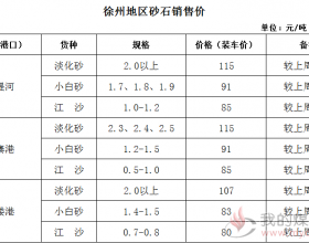 徐州港砂石销售价格行