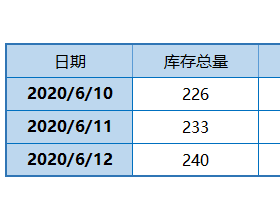  广州港煤炭库存数据统计6月12日