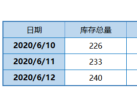 广州港煤炭库存数据统