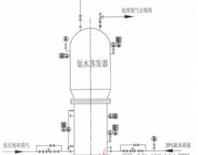 氨水蒸发器在SCR脱硝