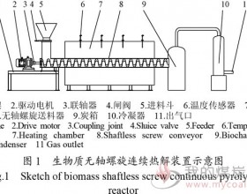 生物质无轴螺旋连续热