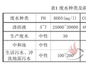 建阳垃圾焚烧发电厂渗