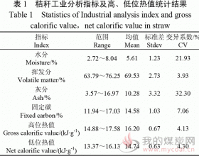 基于工业分析指标的生