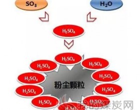 除尘技术之烟气调质技