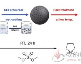 磺酸盐涂层提升NMC811