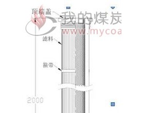 滤筒在高温袋式除尘器