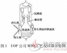 甲醇制烯烃工艺及工业