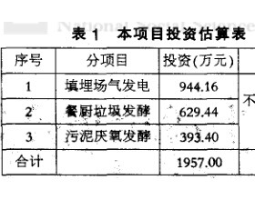 生活垃圾产生的沼气发