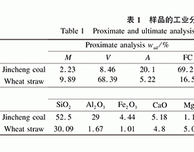 不同灰化温度下生物质