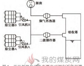 烟道流场三维集成优化