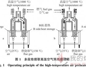 生物质气化重整技术的