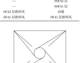 燃煤锅炉低氮燃烧稳定