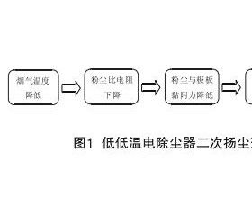 低低温电除尘技术的工