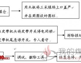 煤仓更换放煤漏斗安全