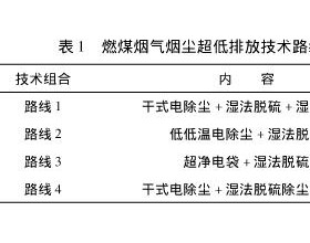 某1000MW机组超低排放