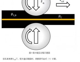 锂电池极片辊压工艺基