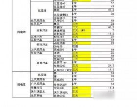 三元电池和氢氧化锂分