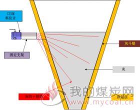 洛森介绍