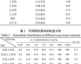 粉碎秸秆类生物质原料