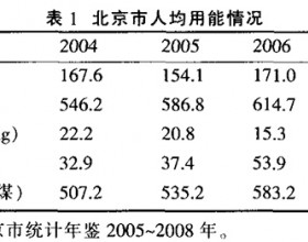 成型生物质燃料在北京