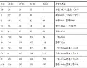 光伏电站常见电缆及材