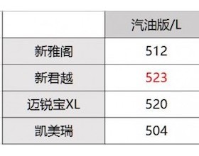 5条小知识 带你零门槛