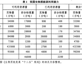 论生态农业与生物质能