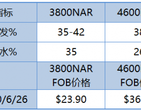  印尼煤每日价格更新 20200626