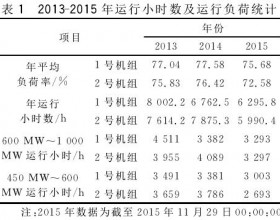 烟气旁路实现百万等级