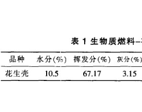 锅炉生物质燃料节能技