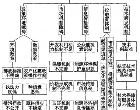 生物质能源发展的政策