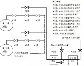 浅谈城市中水及其废弃