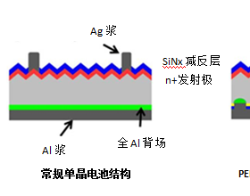 多晶黑硅、N型单晶双