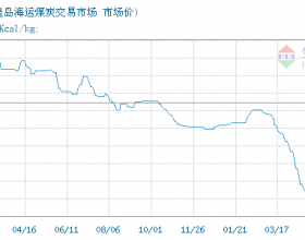  7月10日秦皇岛海运煤炭交易市场关于动力煤的报价为597元/吨