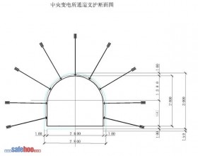 管子道通道安全技术措