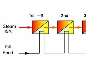 高含盐废水零排放 蒸