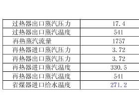 600MW火电机组SCR脱硝