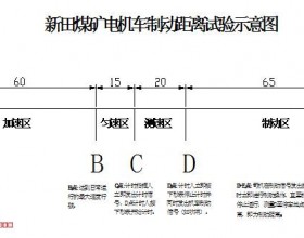 电机车制动距离试验安