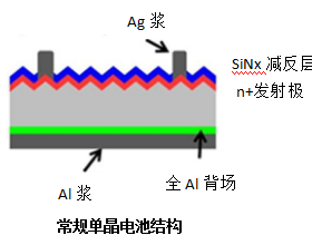 探讨主流领跑者技术对