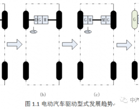 单电机集中驱动or多电