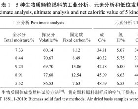 生物质颗粒燃烧器燃料