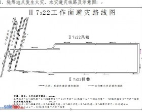 工作面烧焊安全技术措