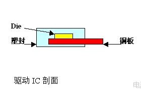 LED照明设计需要注意