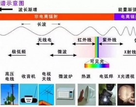 太阳能电池板到底有没