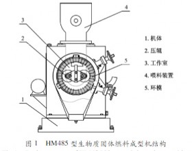 生物质固体燃料成型机