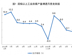 2020年6月份能源生产