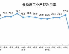 二季度煤炭开采和洗选