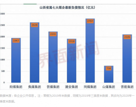 山西七大省属煤企整合