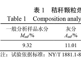 生物质颗粒燃料热风点