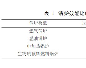 利用农作物秸秆生产生